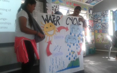 Marau ā Whānau Projects  (Wāhanga 2, week 6)