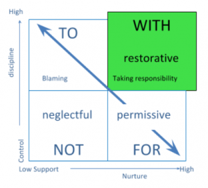 restorative-social-window