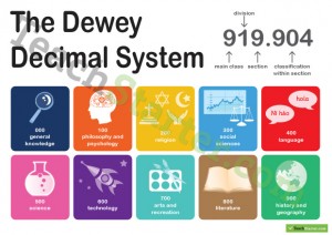 Teachingresource_DeweyDecimal_Poster