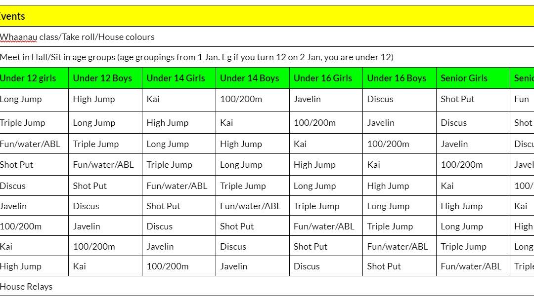 Kura Tuakana (Years 7-13) Sports Day – Friday 3rd March